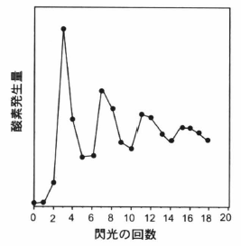oscillation.png