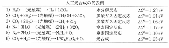 hydrogen production.png
